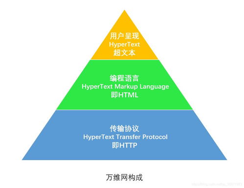 產品經理懂點技術之常見的網(wǎng)絡傳輸方式