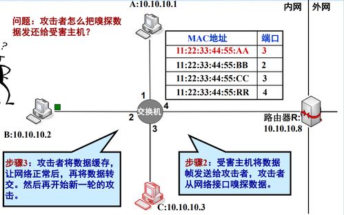 網(wǎng)絡監(jiān)聽技術及其在現(xiàn)代網(wǎng)絡服務中的應用