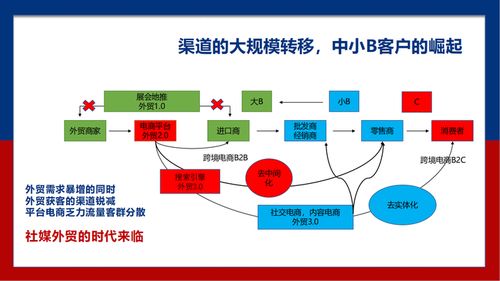 外貿工廠如何借助TikTok與網(wǎng)絡技術服務拓展外貿業(yè)務